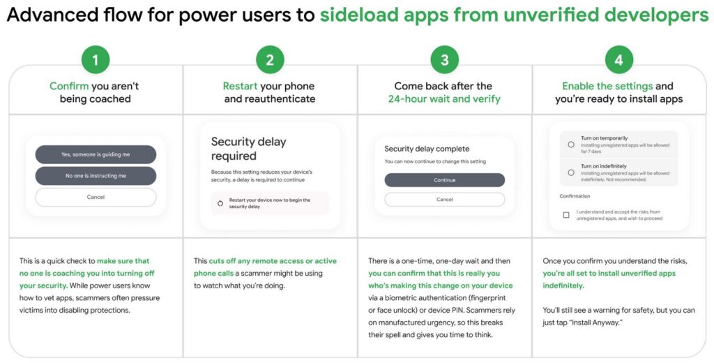 Google Introduces New Procedure for Installing Unverified Android Applications